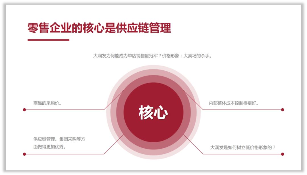 用尽洪荒之力,拯救了这几页PPT! PPT教程 用尽洪荒之力,拯救了这几页PPT!
