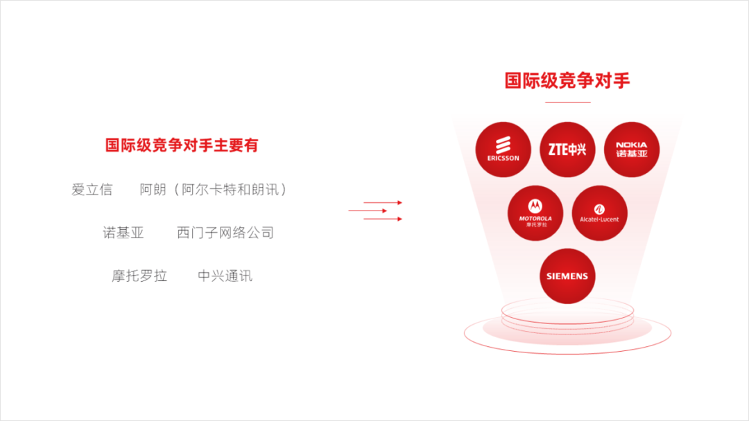 PPT教程  如何用好形状，做出让人眼前一亮的PPT，分享6个实战案例！