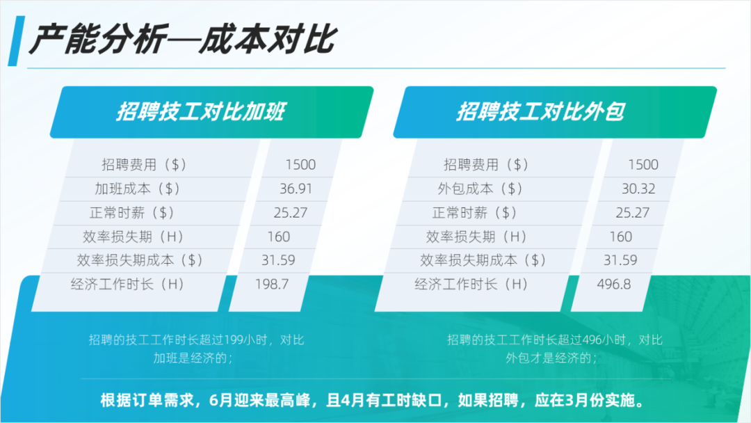 PPT教程  想要提高PPT表格的设计感，学会这三招，页面瞬间有档次！