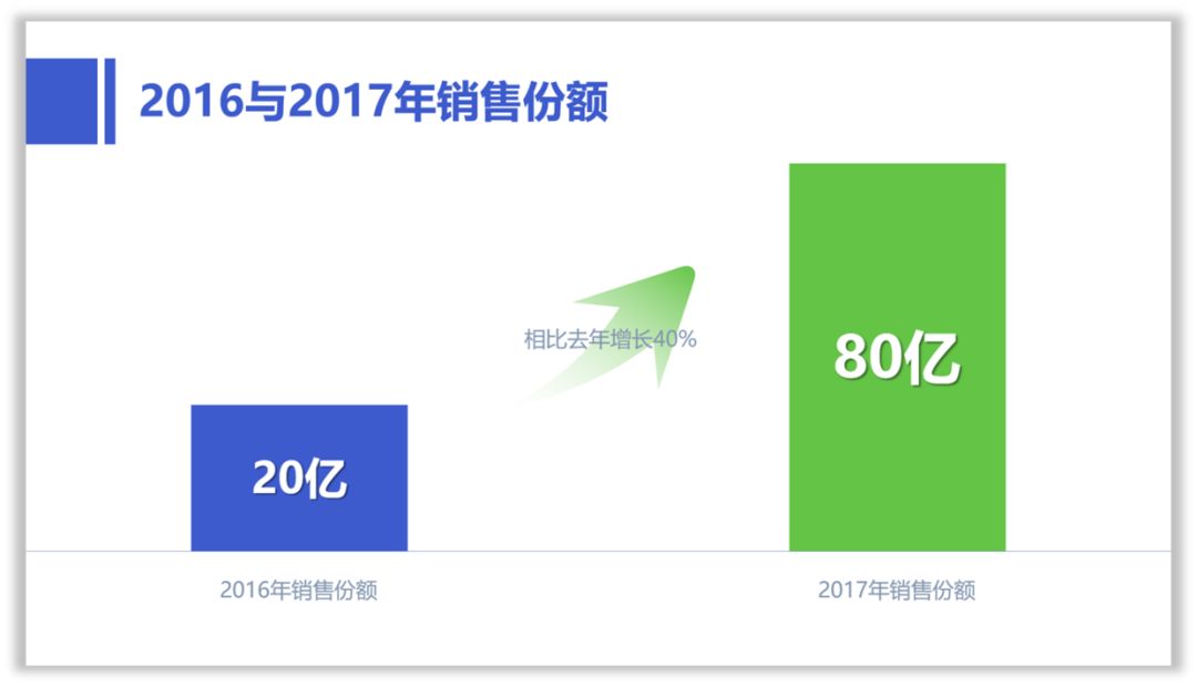 做了3年多的PPT,现在才知道形状还能这样用! PPT教程 做了3年多的PPT,现在才知道形状还能这样用!