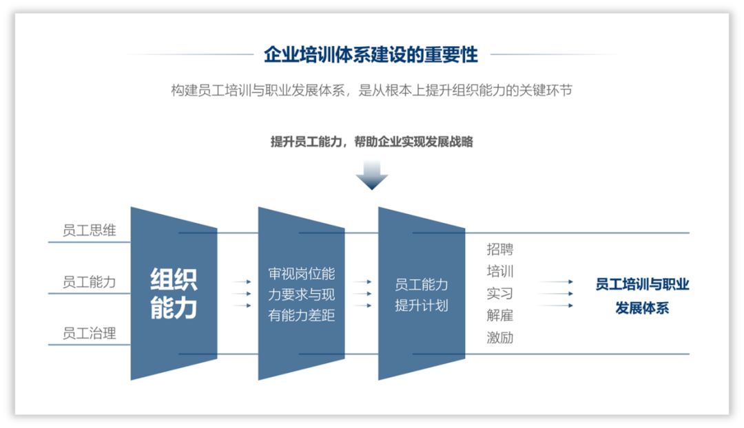 大神和小白在设计PPT时,都用这些技巧,你知道吗? PPT教程 大神和小白在设计PPT时,都用这些技巧,你知道吗?