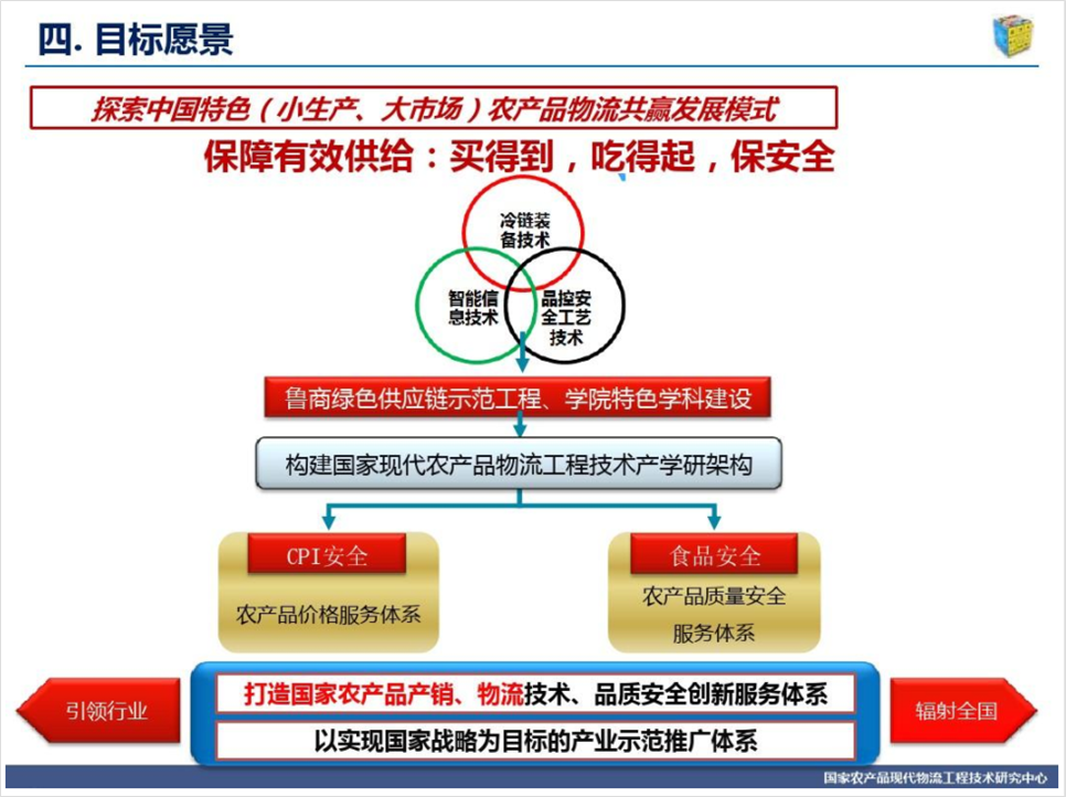 PPT教程  修改了一份冷链物流PPT，内容太多太复杂，太难了！