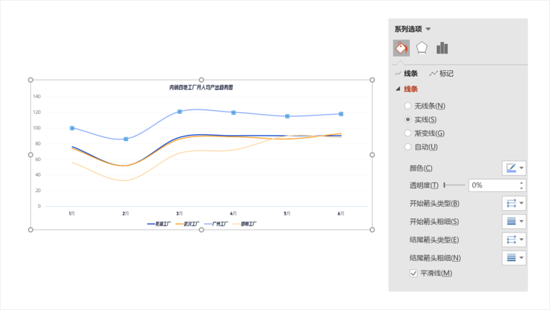花了3个钟头,帮粉丝修改一份PPT,她说封面页太帅了! PPT教程 花了3个钟头,帮粉丝修改一份PPT,她说封面页太帅了!