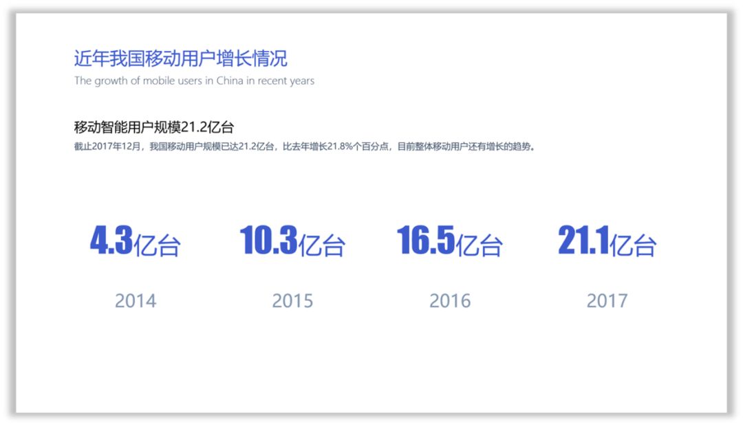 零基础,如何提高PPT的设计思维? PPT教程 零基础,如何提高PPT的设计思维?
