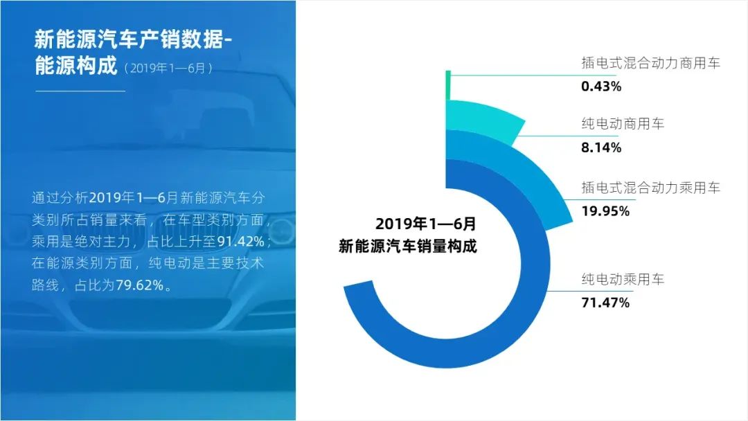 想要PPT中的饼图更有创意,用这3个方法就够了! PPT教程 想要PPT中的饼图更有创意,用这3个方法就够了!