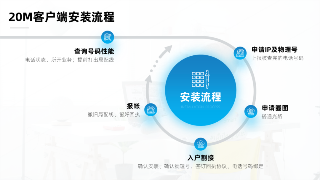 PPT教程  这页多段流程图PPT页面，看起来太粗糙，亲手修改了6个效果！