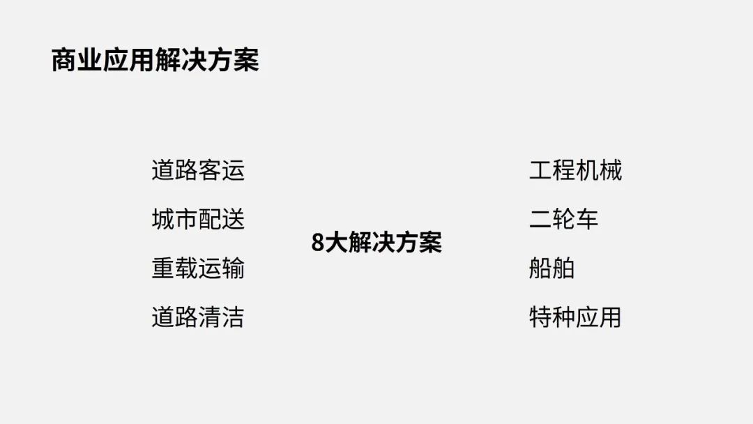 PPT教程  【复盘】给宁德时代做了一份科技风PPT，绿色系也这么高级