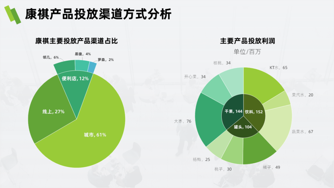 PPT教程  没想到，那些具有分散效果的PPT饼图，都是这样完成的！