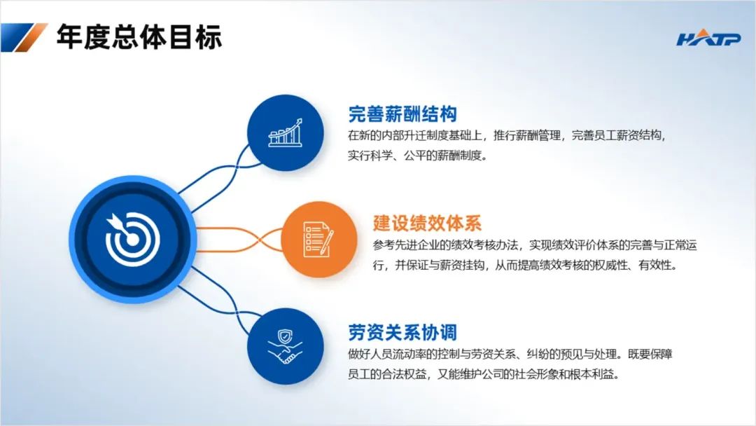 帮同事的设计的工作计划PPT,直呼:漂亮,还得是你出手! PPT教程 帮同事的设计的工作计划PPT,直呼:漂亮,还得是你出手!