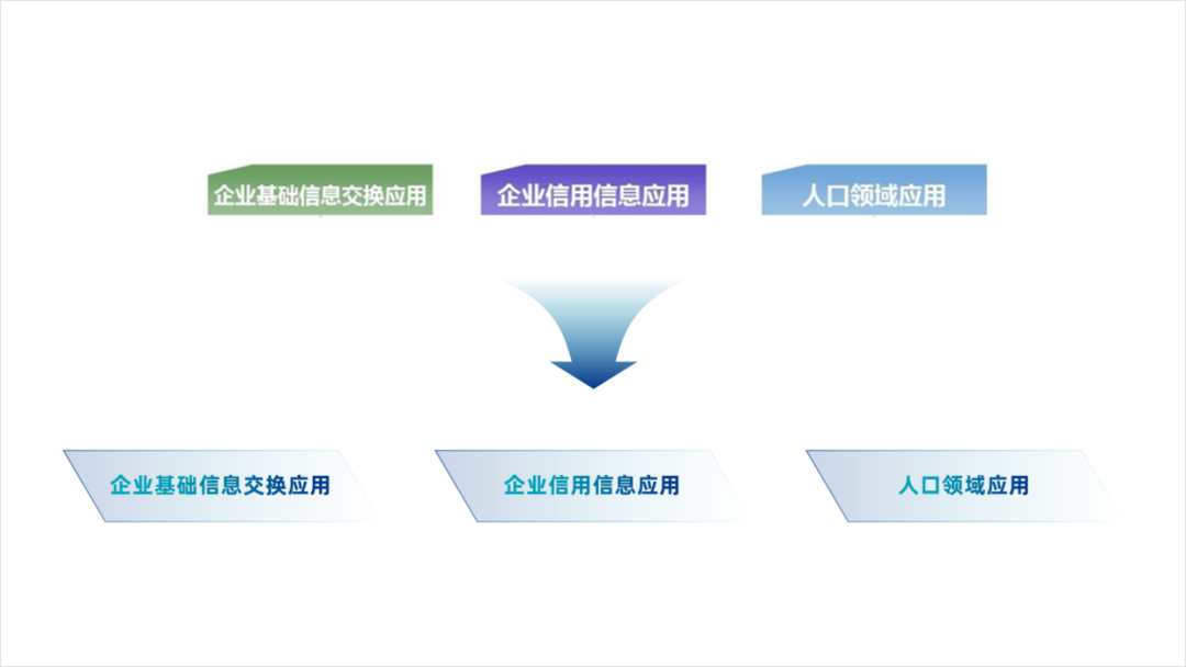 PPT教程  公司产品介绍PPT，如何设计的精美，让演示更出彩？