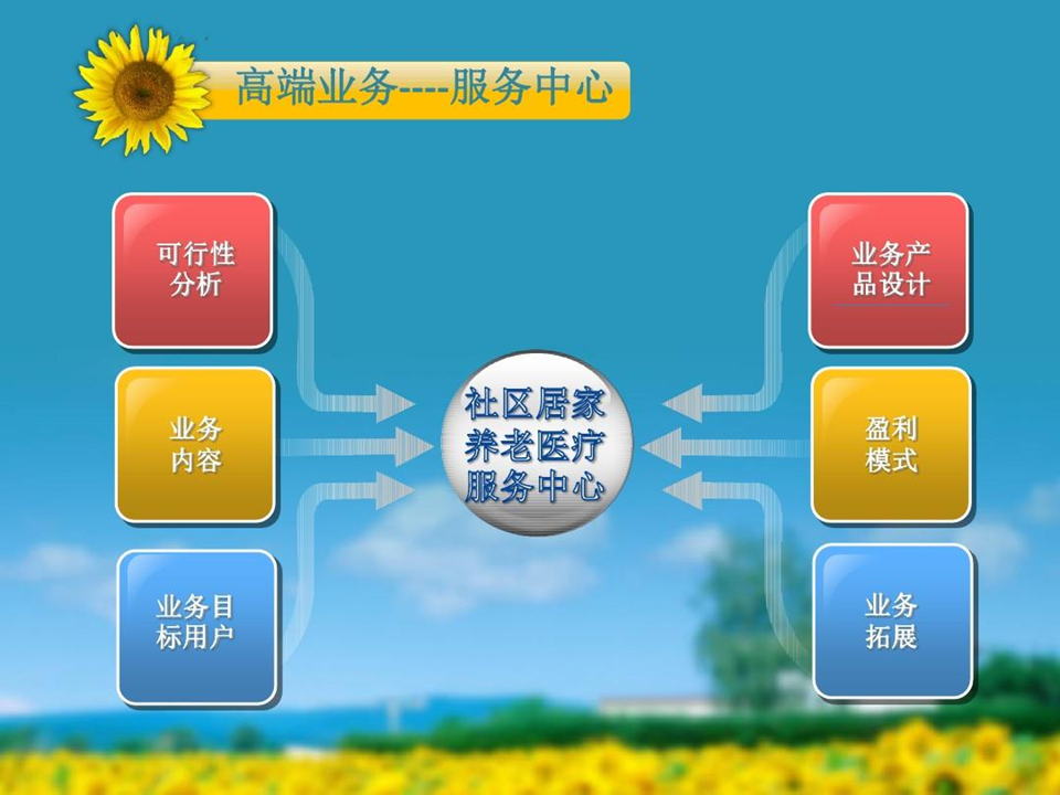 大神,老板给的纯文字PPT该怎么设计?全是文字那种! PPT教程 大神,老板给的纯文字PPT该怎么设计?全是文字那种!