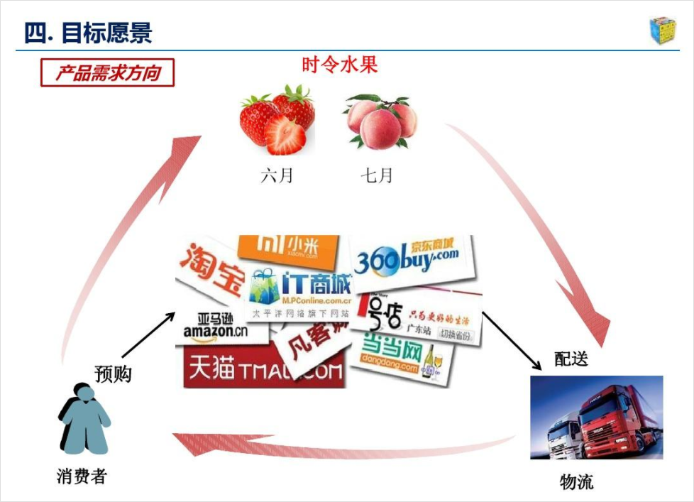 PPT教程  如何用好形状，做出让人眼前一亮的PPT，分享6个实战案例！