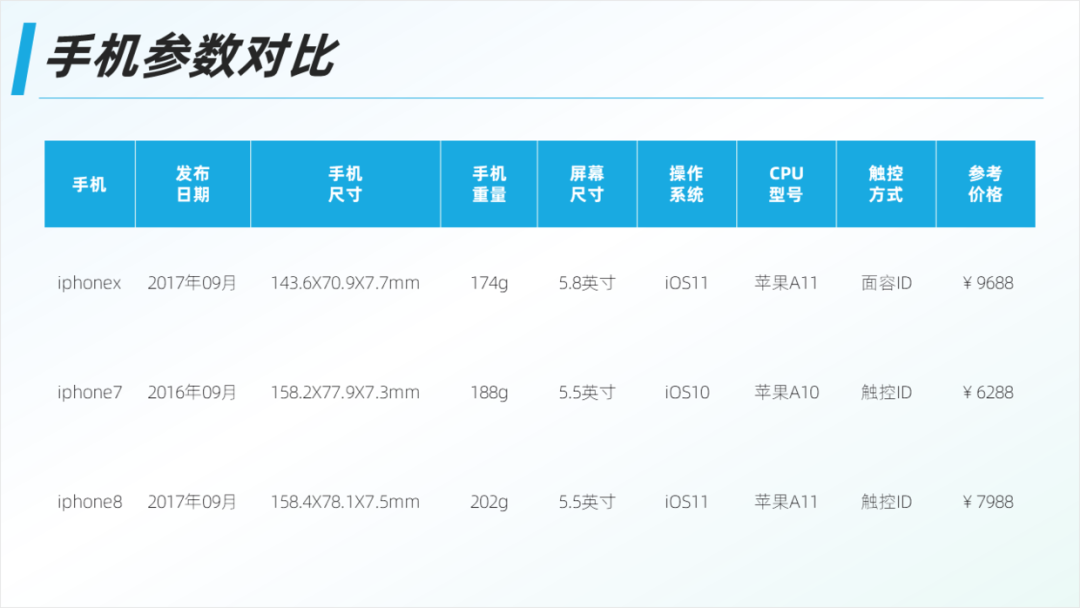 PPT教程  想要提高PPT表格的设计感，学会这三招，页面瞬间有档次！