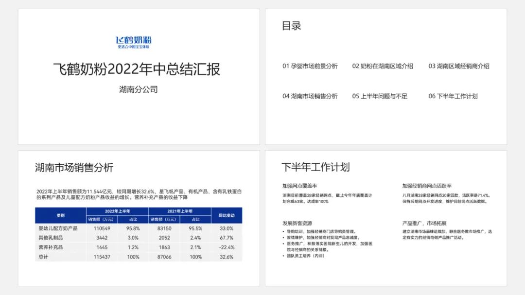 PPT教程  【复盘】给飞鹤奶粉做了一份年中总结PPT，网友看完立马安排了一罐