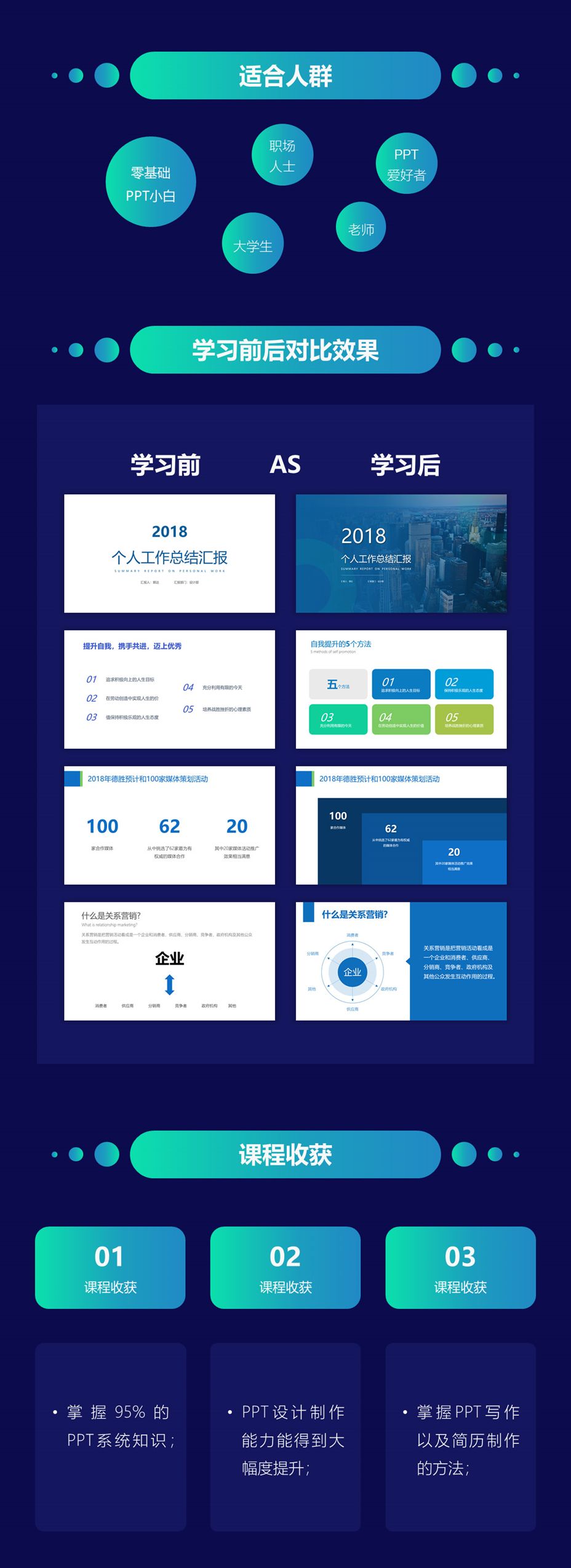 PPT教程  普通人如何利用年假学会PPT这门技术？这点很重要