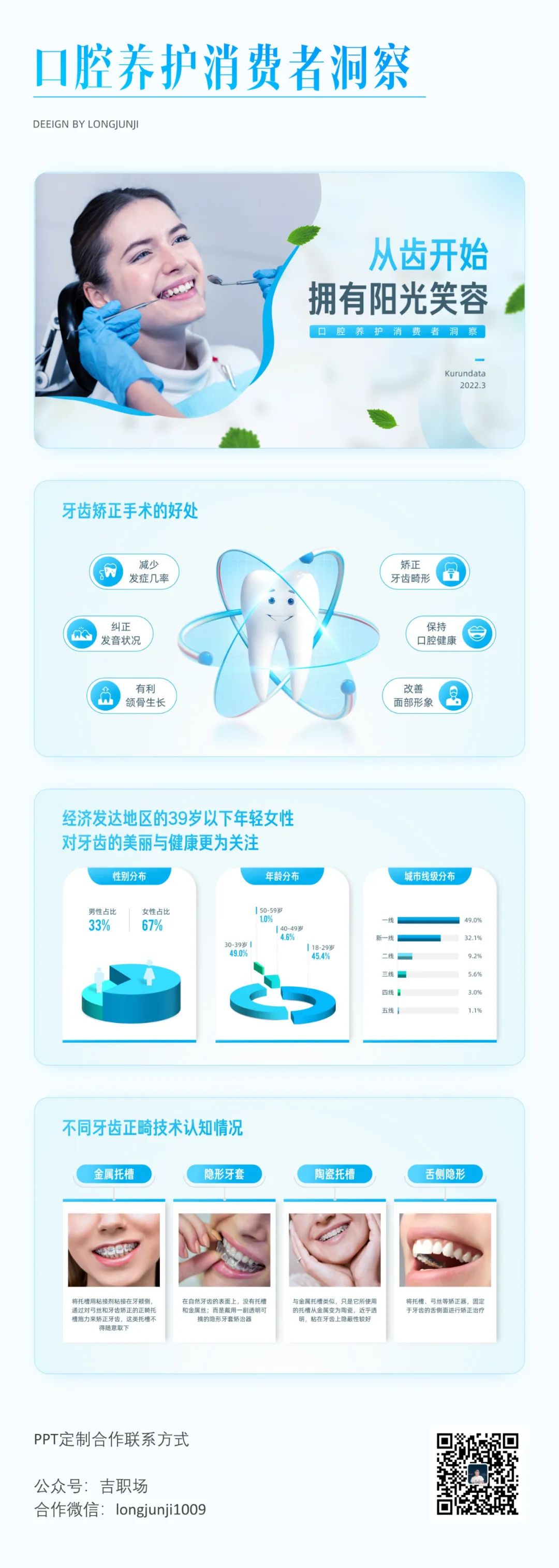 PPT教程  【复盘】爆改一份深色口腔养护医疗PPT，瞬间清爽了