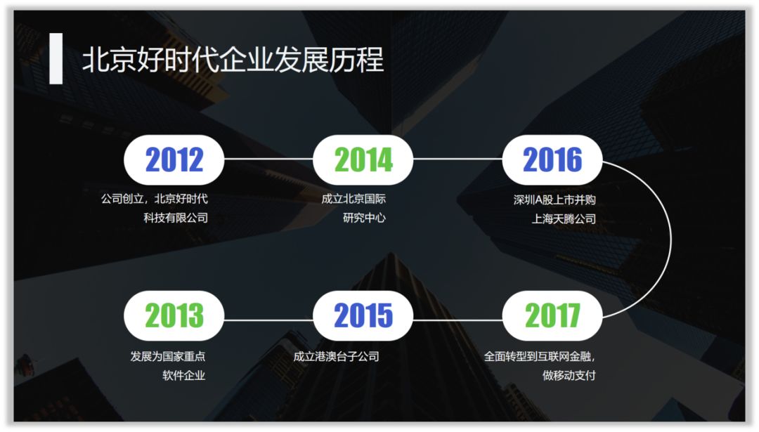 这样设计时间轴,PPT才有商务范! PPT教程 这样设计时间轴,PPT才有商务范!