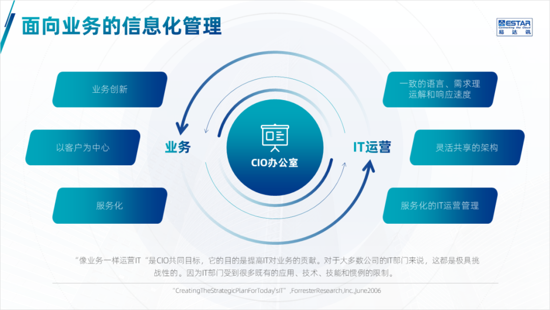 PPT教程  公司产品介绍PPT，如何设计的精美，让演示更出彩？