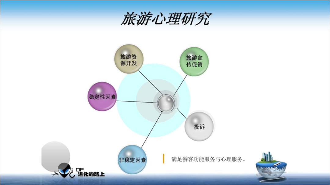 PPT教程  花了2个小时，修改一份旅游PPT，页面内容太多了！