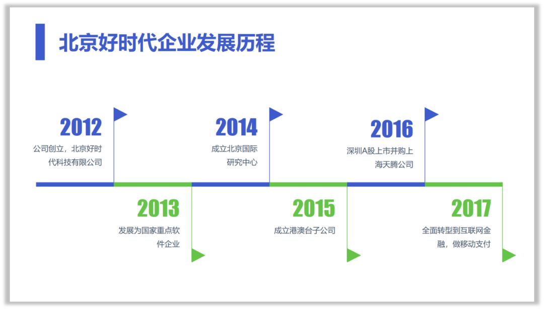 这样设计时间轴,PPT才有商务范! PPT教程 这样设计时间轴,PPT才有商务范!
