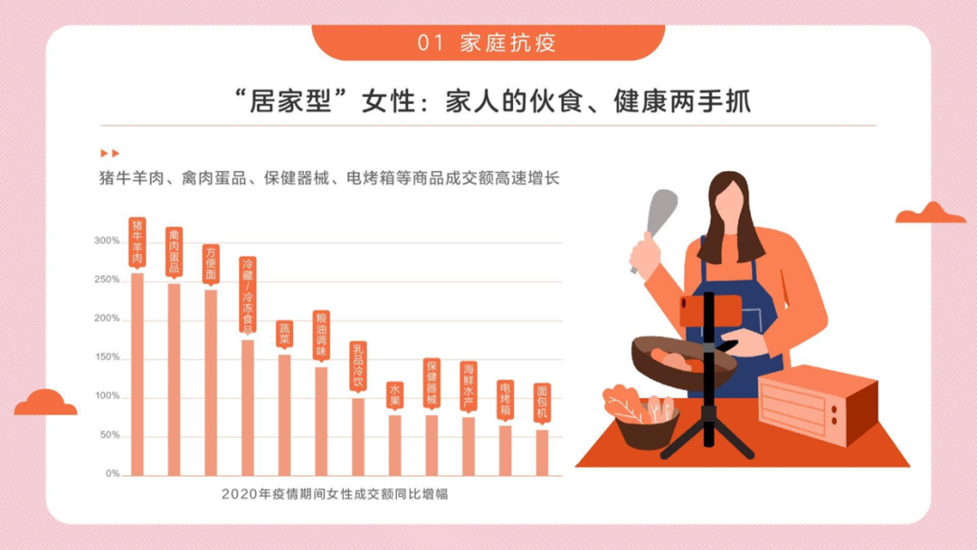 PPT教程  PPT没有设计感？教你用小图标做出精美的页面