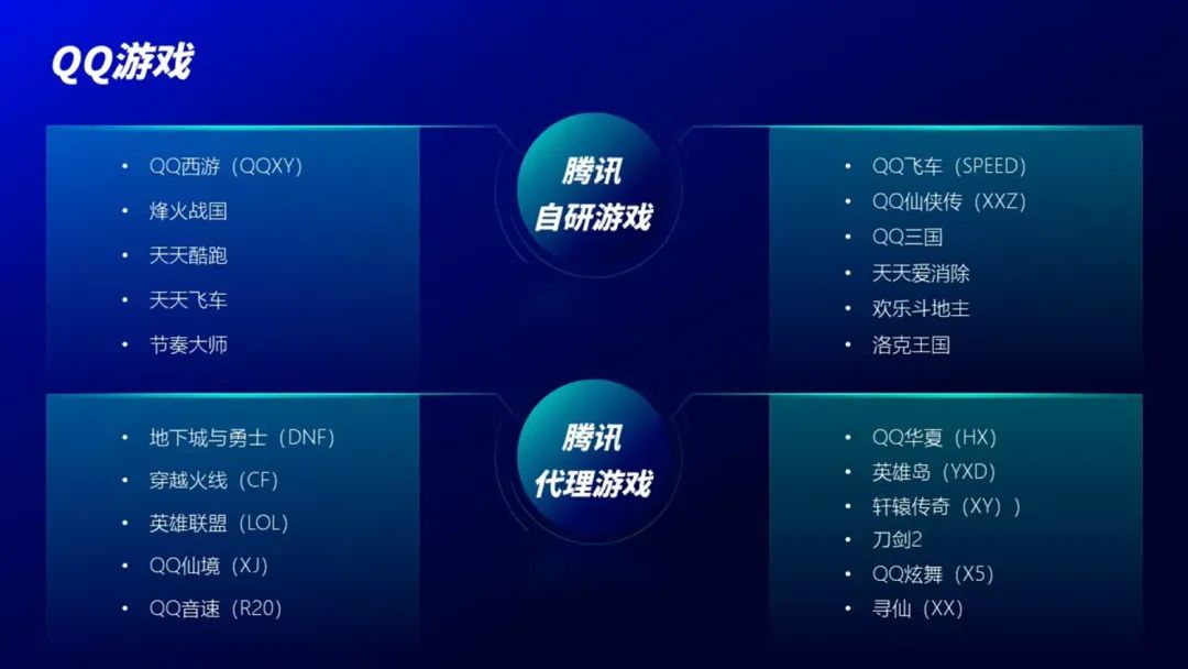 看完公司固定的PPT模板免费下载,简直让我怀疑人生,必须爆改一下! PPT教程 看完公司固定的PPT模板免费下载,简直让我怀疑人生,必须爆改一下!