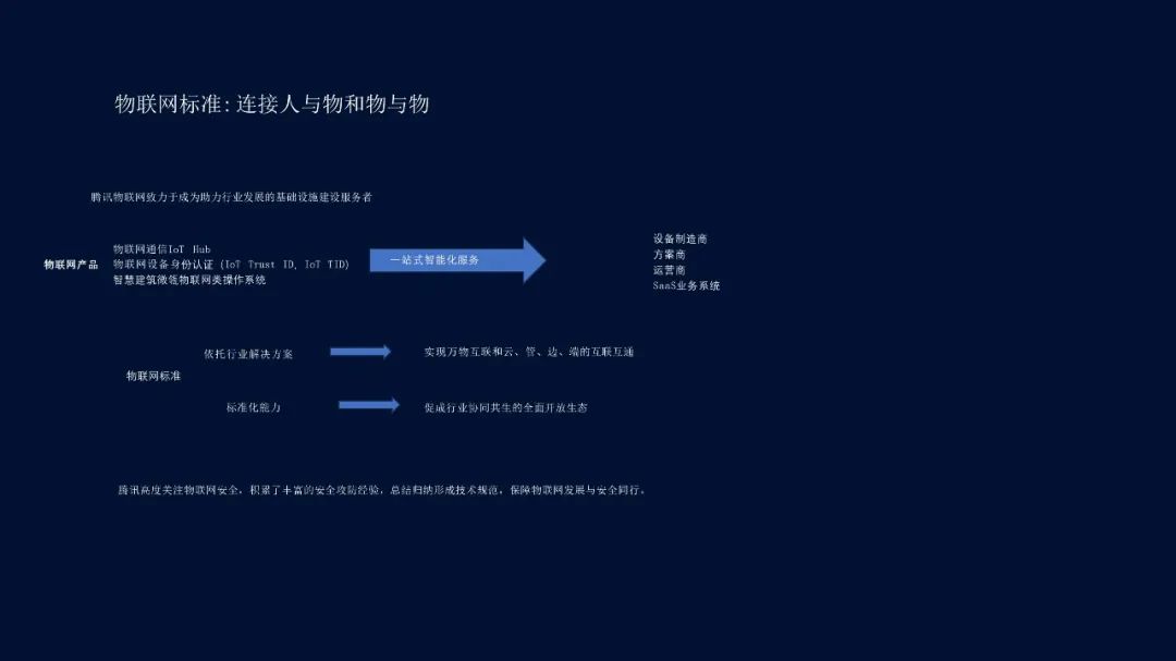 【复盘】看完这篇科技风PPT改稿,再也不怕这种大段文案了 PPT教程 【复盘】看完这篇科技风PPT改稿,再也不怕这种大段文案了