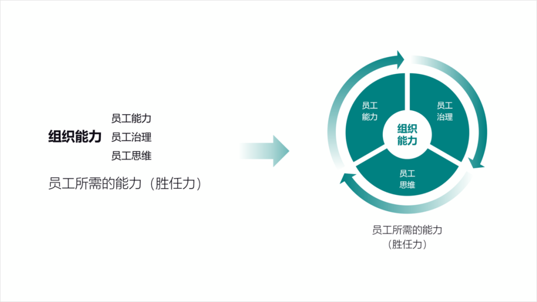 PPT教程  如何用好形状，做出让人眼前一亮的PPT，分享6个实战案例！