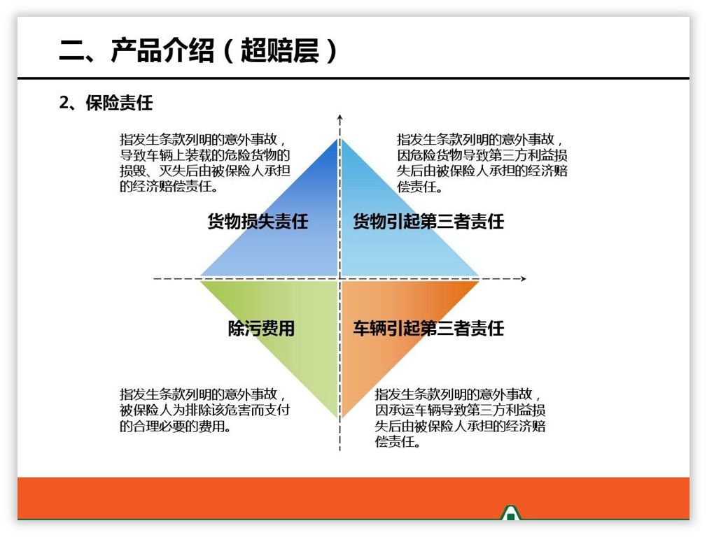 如何用好色块,为PPT页面加分? PPT教程 如何用好色块,为PPT页面加分?