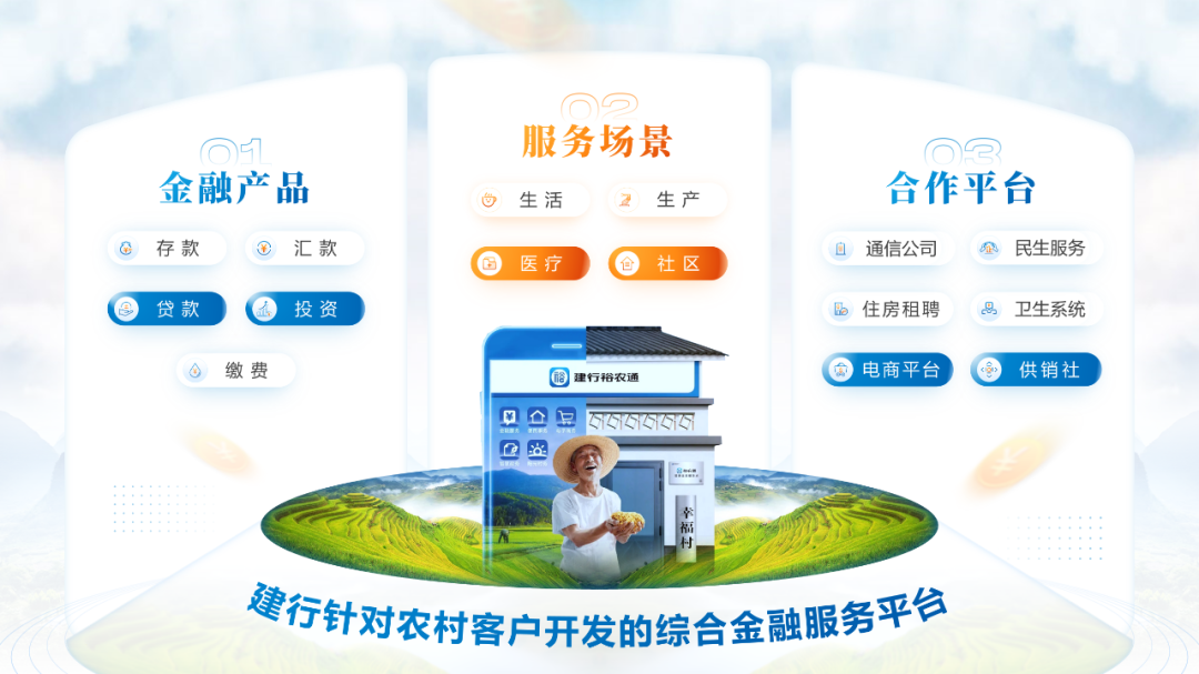 PPT教程  惊了！我给建行做了份PPT，农民伯伯都说好看。