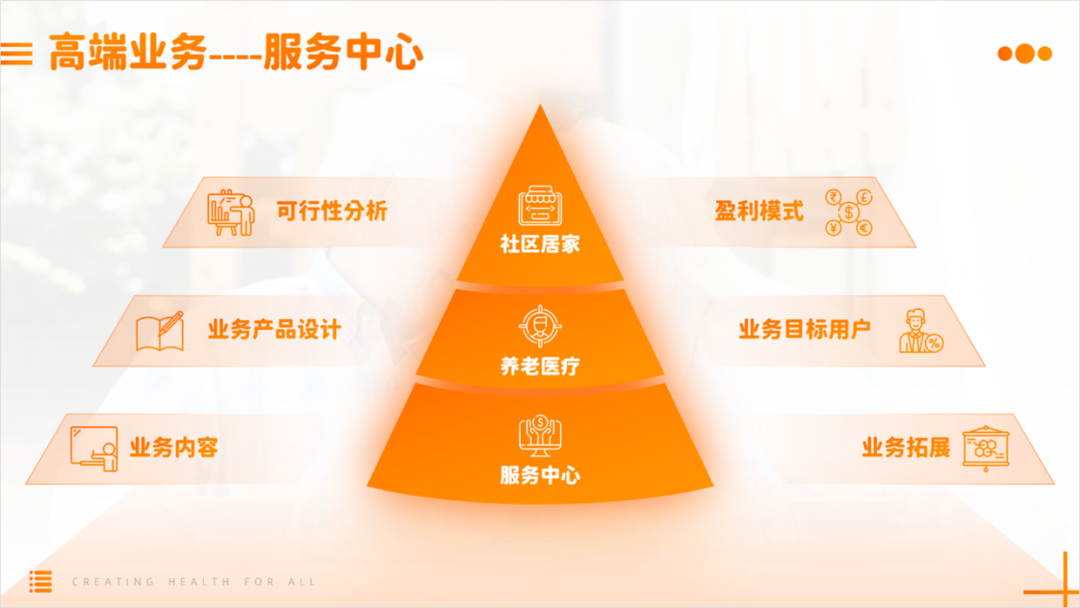 大神,老板给的纯文字PPT该怎么设计?全是文字那种! PPT教程 大神,老板给的纯文字PPT该怎么设计?全是文字那种!