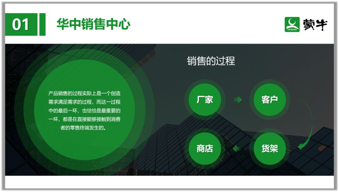 拯救那一页PPT丨对于文字和流程图的修改 PPT教程 拯救那一页PPT丨对于文字和流程图的修改