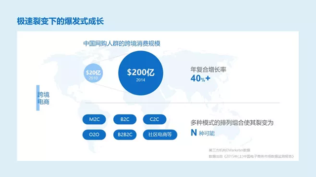 PPT教程  原来优秀的职场PPT，都在用这几个文字内容表达技巧