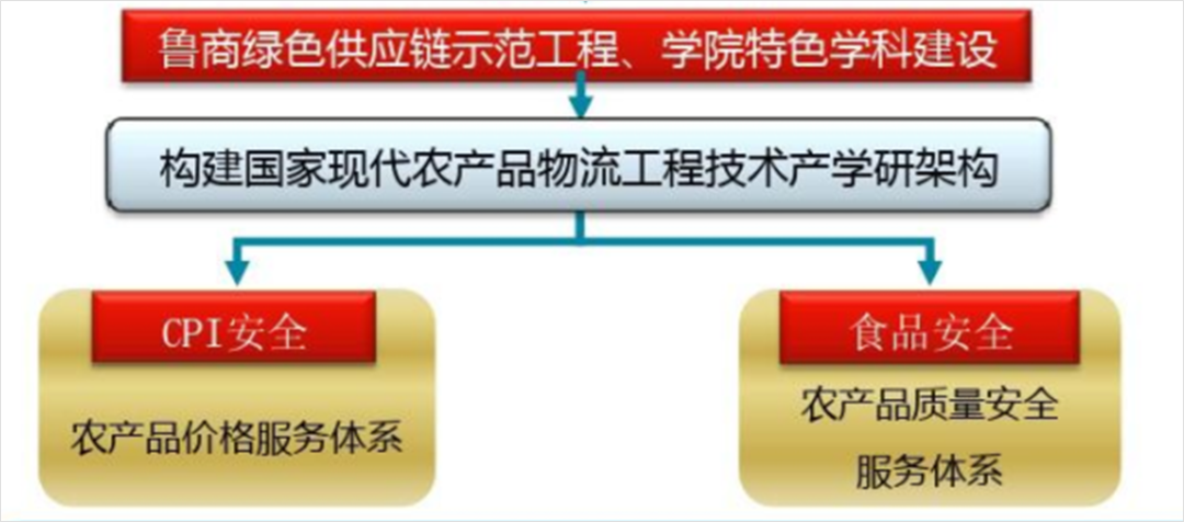 PPT教程  修改了一份冷链物流PPT，内容太多太复杂，太难了！