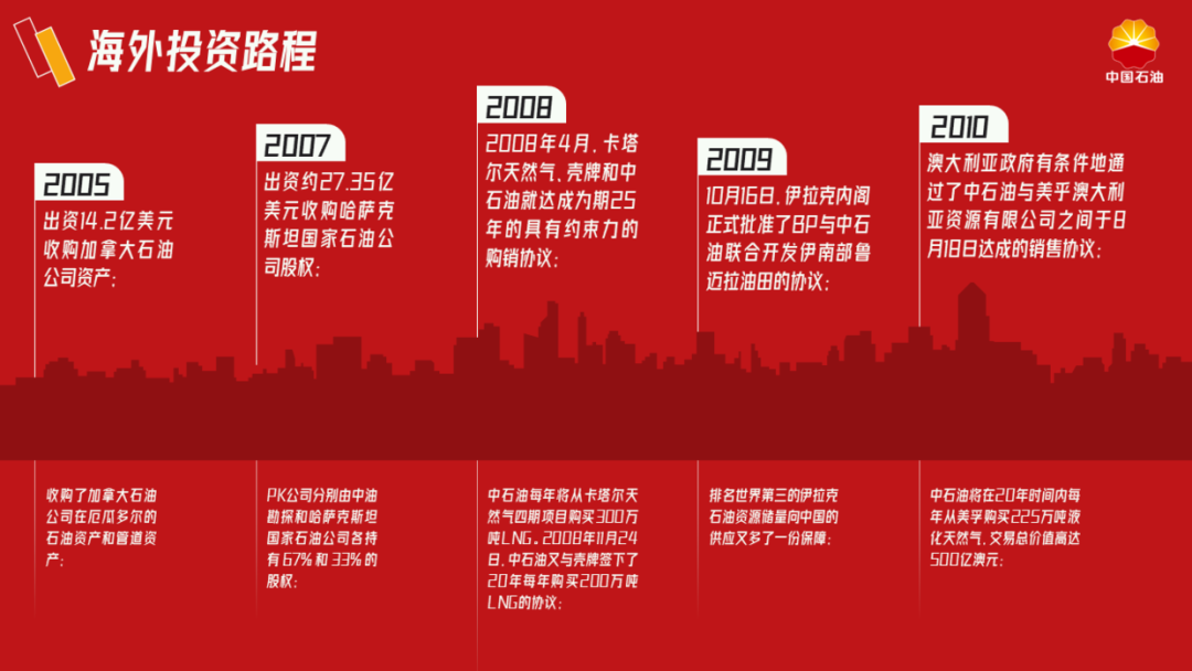 PPT教程  花了3个小时，帮粉丝改了一份中石油PPT，效果还不错！