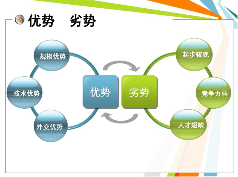 PPT教程  花了3个小时，帮粉丝改了一份中石油PPT，效果还不错！