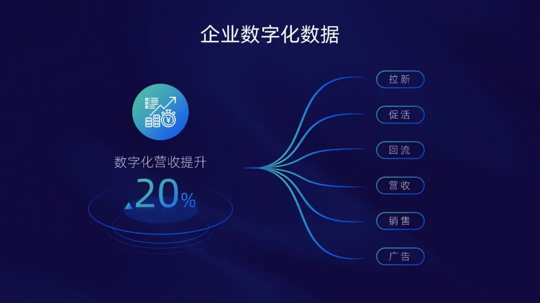 PPT教程  【教程】一键绘制创意线条，AI这个功能太好用了