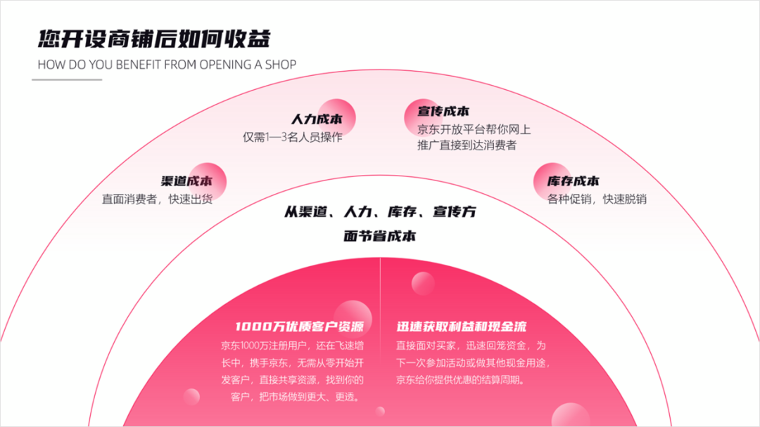 PPT教程  如何用好形状，做出让人眼前一亮的PPT，分享6个实战案例！
