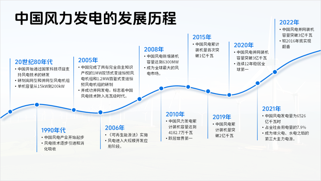 用Ai出图给客户设计PPT,客户:这钱花的太值了! PPT教程 用Ai出图给客户设计PPT,客户:这钱花的太值了!