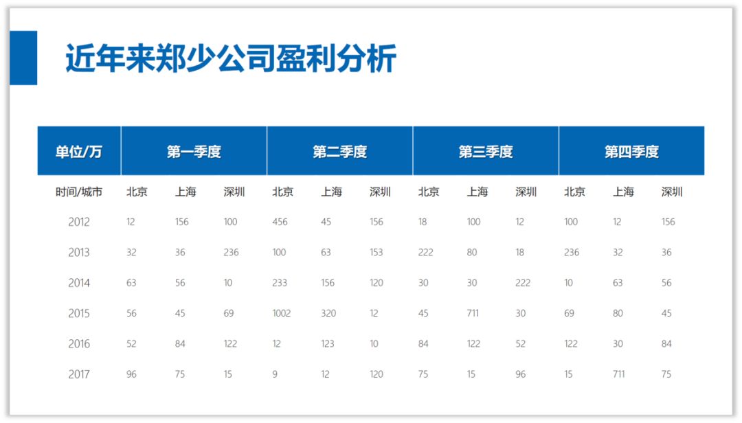 做PPT就应该这样“偷懒”! PPT教程 做PPT就应该这样“偷懒”!