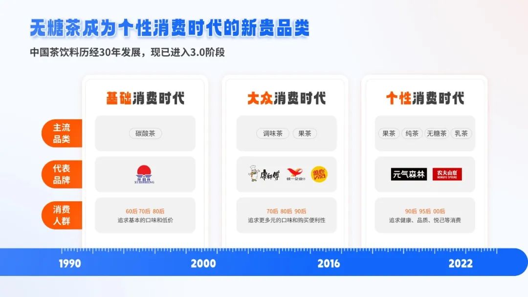 【复盘】这份茶饮料分析报告PPT燃爆了,没想到新生代好这一口 PPT教程 【复盘】这份茶饮料分析报告PPT燃爆了,没想到新生代好这一口