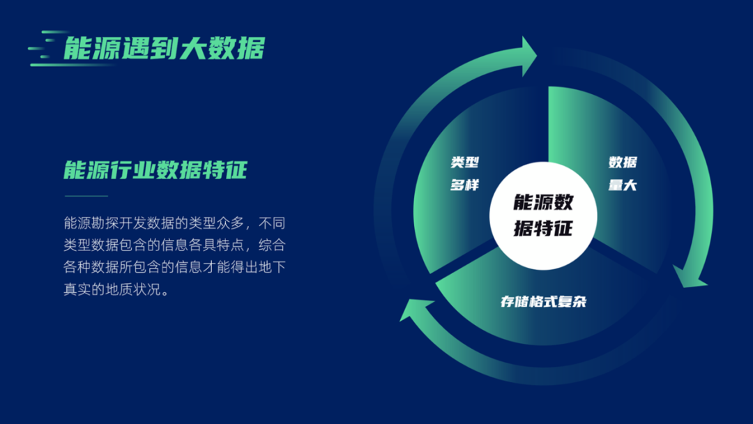 PPT教程  如何用好形状，做出让人眼前一亮的PPT，分享6个实战案例！