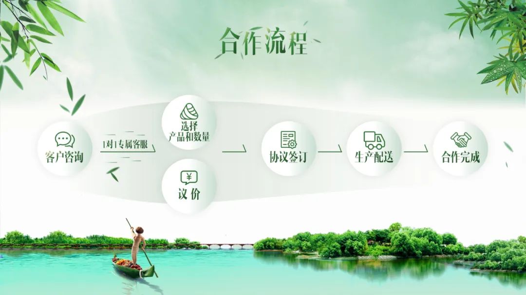 【复盘】打磨一天,我为端午节团购活动方案定制了一份PPT PPT教程 【复盘】打磨一天,我为端午节团购活动方案定制了一份PPT