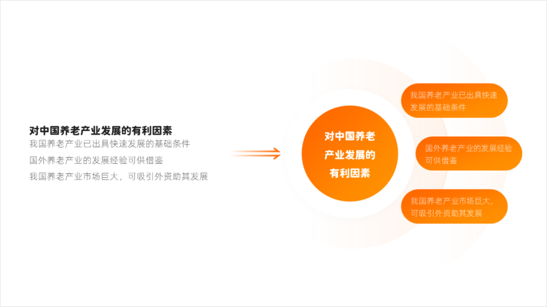 大神,老板给的纯文字PPT该怎么设计?全是文字那种! PPT教程 大神,老板给的纯文字PPT该怎么设计?全是文字那种!