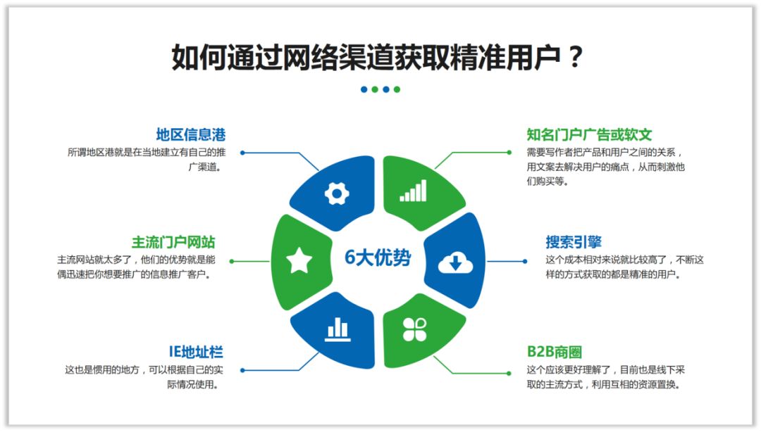 PPT教程  职场新人，如何快速学习并做好PPT？