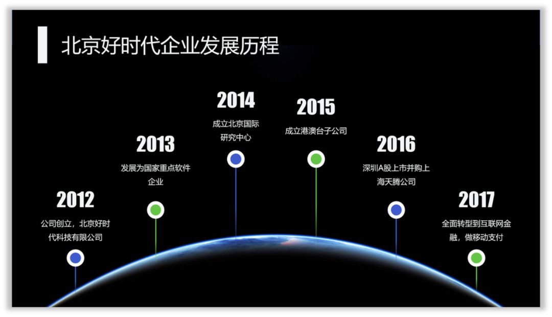 这样设计时间轴,PPT才有商务范! PPT教程 这样设计时间轴,PPT才有商务范!