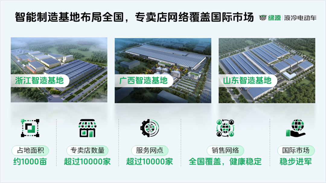 惊呆了!设计了一份绿源电动车PPT,同事说要购买一辆! PPT教程 惊呆了!设计了一份绿源电动车PPT,同事说要购买一辆!