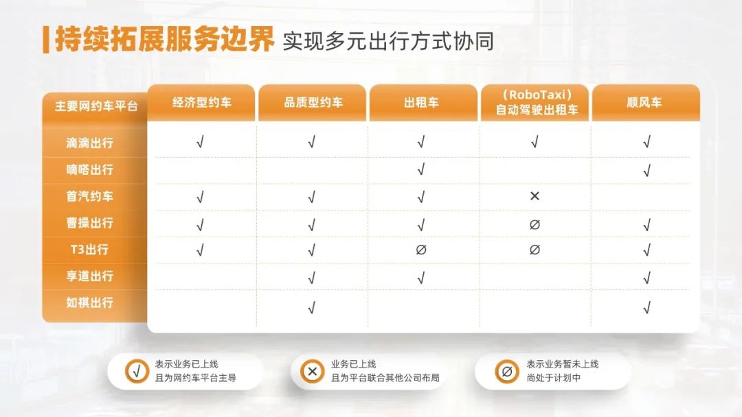 PPT教程  【复盘】给网约车做了一份PPT，大神说第四页超形象