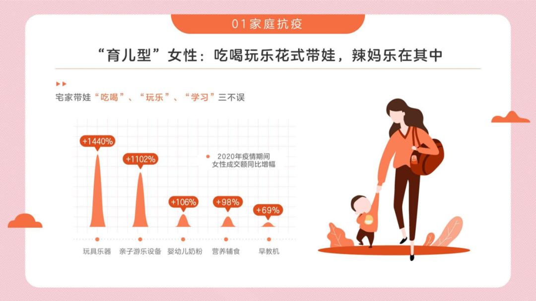 PPT教程  PPT没有设计感？教你用小图标做出精美的页面