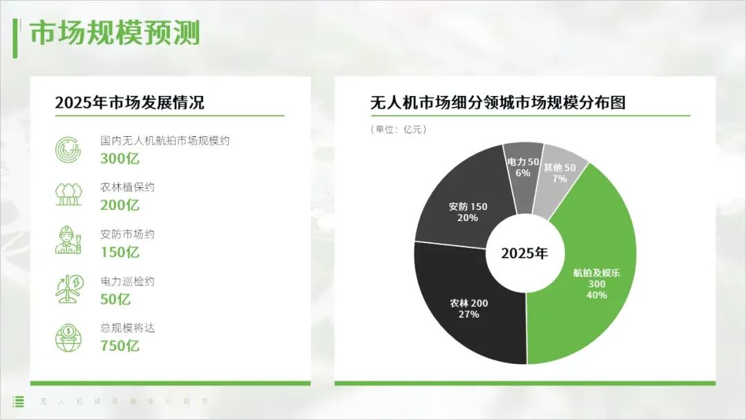 给朋友做了一份无人机商业计划书PPT,满满的设计感! PPT教程 给朋友做了一份无人机商业计划书PPT,满满的设计感!